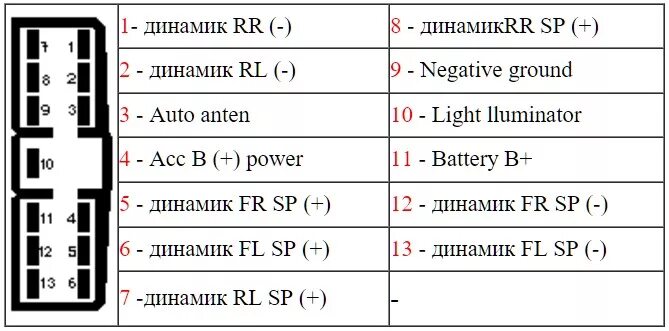 Подключение магнитолы нексия схема Как починить магнитолу своими руками - Блог - купить автотовары в Автогудок