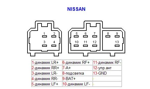 Подключение магнитолы nissan Музыка и показометры - Nissan Primera (P10), 2 л, 1992 года автозвук DRIVE2