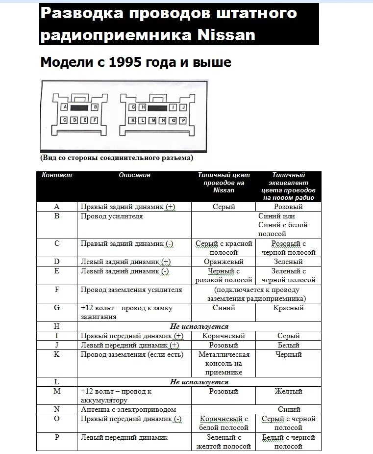 Подключение магнитолы nissan ТО 200000 км - часть 5. Электрика - Nissan March (K11), 1 л, 2000 года плановое 