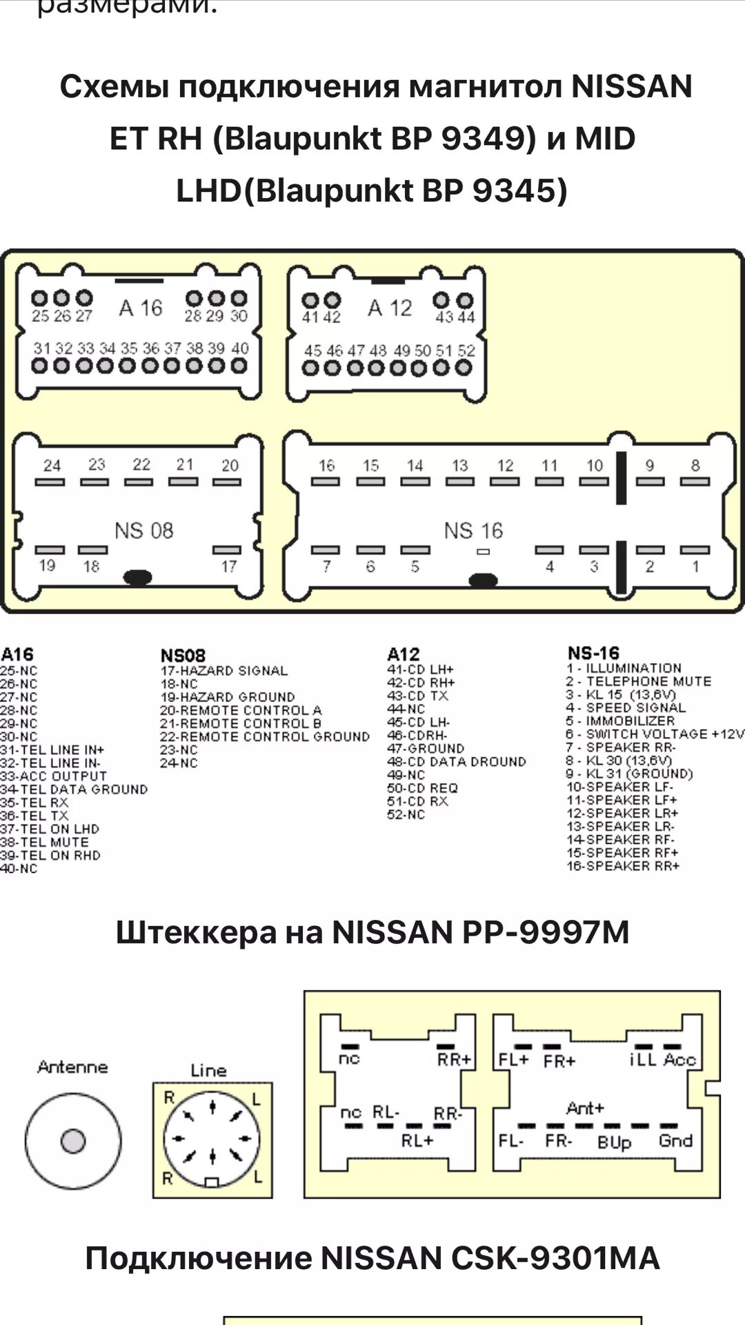 Подключение магнитолы nissan Подключил усилитель и саб к штатной магнитоле - Nissan Primera (P11-144), 2 л, 1