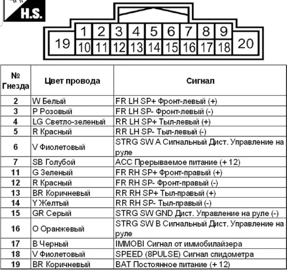 Подключение магнитолы nissan Распиновка Pioneer C9P5(Avic MRZ-0247ZM) - Toyota Altezza, 2 л, 2000 года автозв