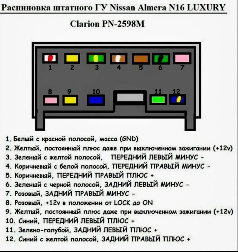 Подключение магнитолы ниссан альмера Распиновка штатного cd - Nissan Almera II (N16), 1,5 л, 2005 года автозвук DRIVE