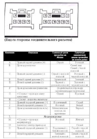 Подключение магнитолы ниссан альмера Распиновка магнитолы альмера