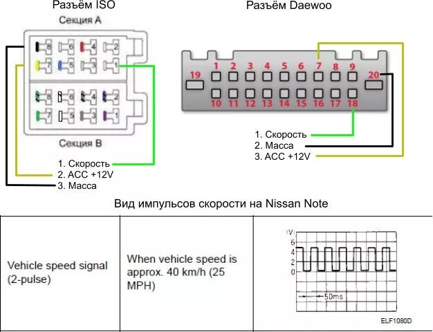 Подключение магнитолы ниссан нот Автоблокировка дверей - Nissan Note (1G), 1,4 л, 2012 года электроника DRIVE2