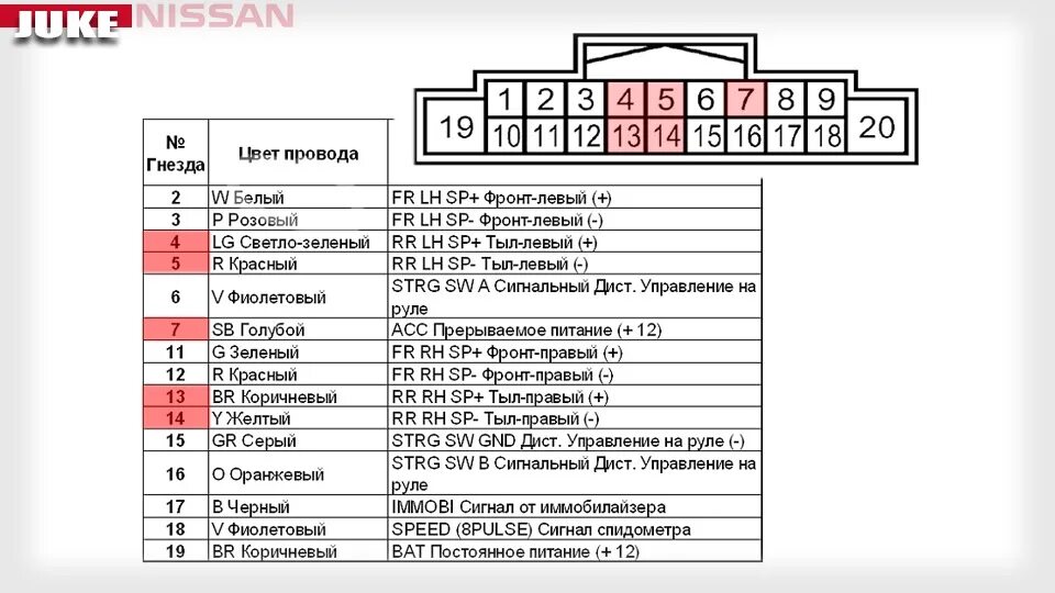 Подключение магнитолы ниссан жук ⑩ Сабвуфер - Nissan Juke (1G), 1,6 л, 2011 года автозвук DRIVE2