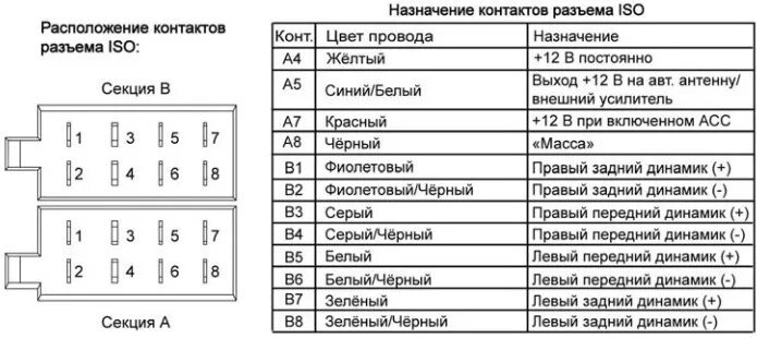 Подключение магнитолы обозначение проводов подключение усилителя - DRIVE2