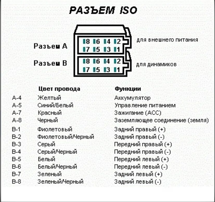 Подключение магнитолы обозначение проводов Магнитола и iso- разъем в Газ 3110 - ГАЗ 3110, 2,3 л, 2000 года электроника DRIV