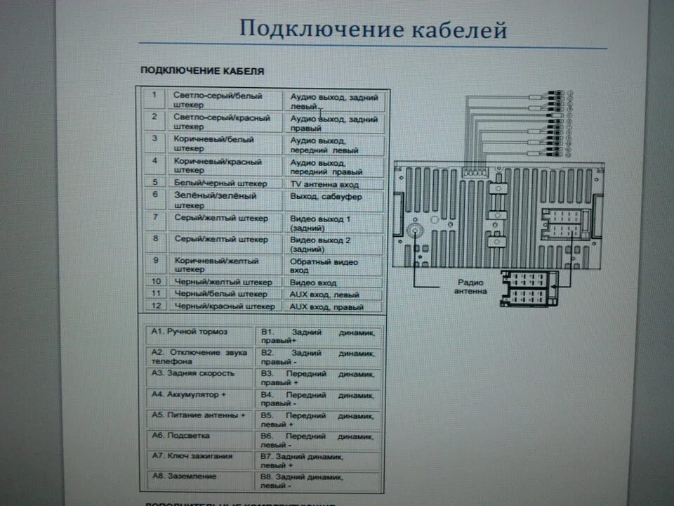 Подключение магнитолы опель антара как подключить это чудо? "что? куда? зачем?" - Opel Astra F, 1,8 л, 1997 года ав