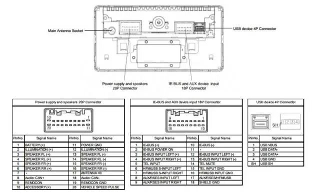 Подключение магнитолы outlander 3 Купить Автомагнитола Mitsubishi 8701A562 CD / MP3 / USB / AM / FM / в Хабаровске