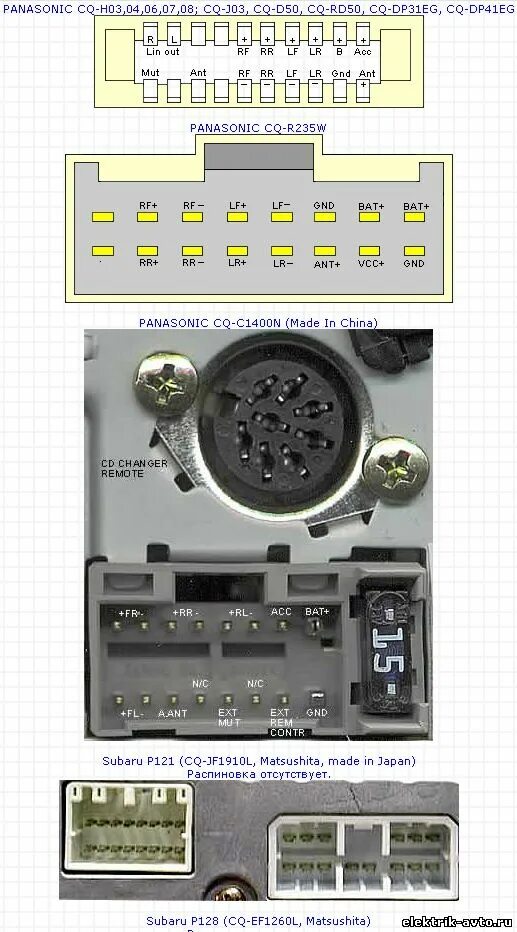 Подключение магнитолы panasonic АВТОЭЛЕКТРИК - Разъёмы автомогнитол- Panasonic