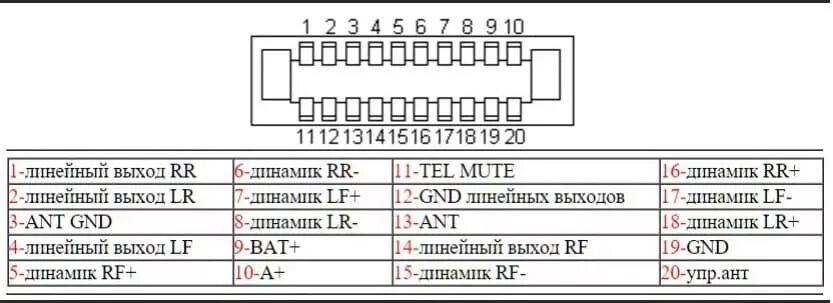 Подключение магнитолы panasonic Распиновка магнитолы панасоник cq dp383w - 98 фото