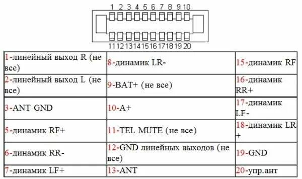 Подключение магнитолы panasonic Как подключить автомагнитолу панасоник - фото - АвтоМастер Инфо