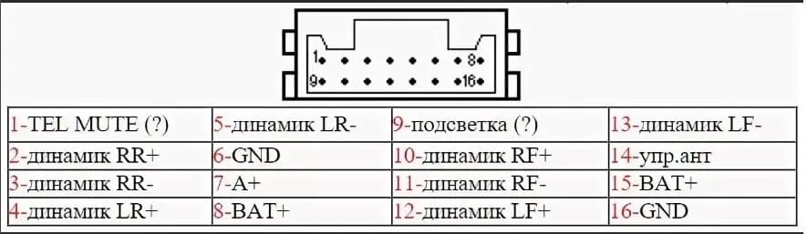 Подключение магнитолы panasonic Как подключить автомагнитолу панасоник - фото - АвтоМастер Инфо