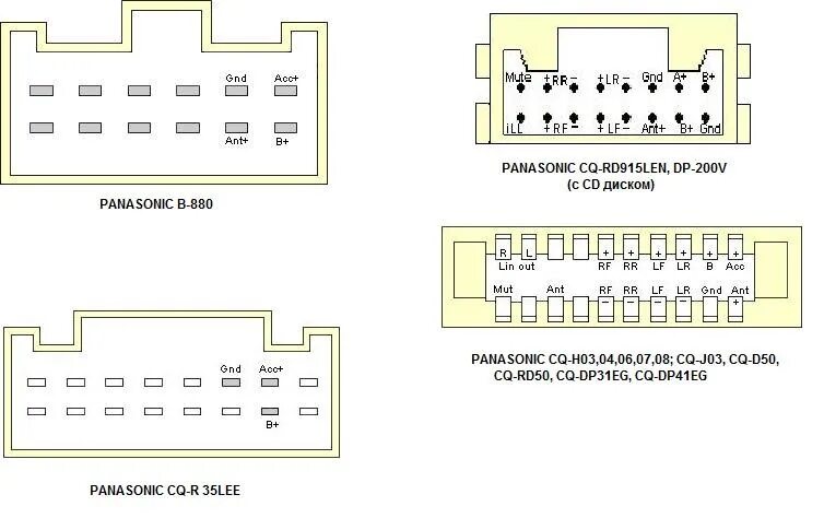 Подключение магнитолы панасоник Автомагнитолы PANASONIC - DRIVE2