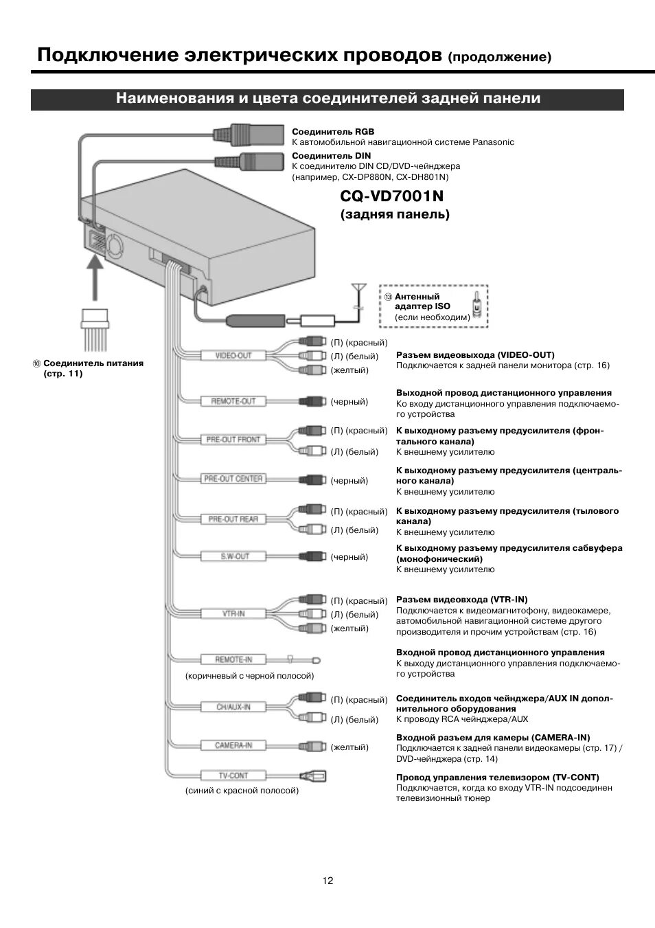 Подключение магнитолы панасоник схема Подключение электрических проводов, Наименования и цвета соединителей задней пан