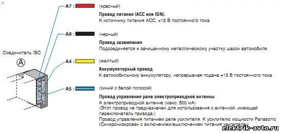 Подключение магнитолы панасоник схема Подключение магнитолы панасоник схема подключения