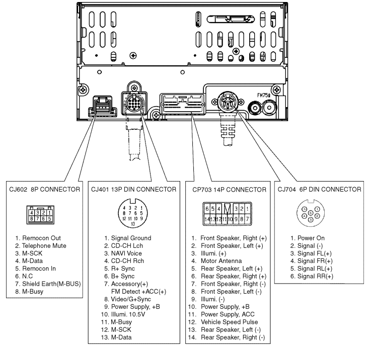 Подключение магнитолы панасоник схема Mitsubishi CQ-EB6260L Head Unit pinout and wiring @ old.pinouts.ru