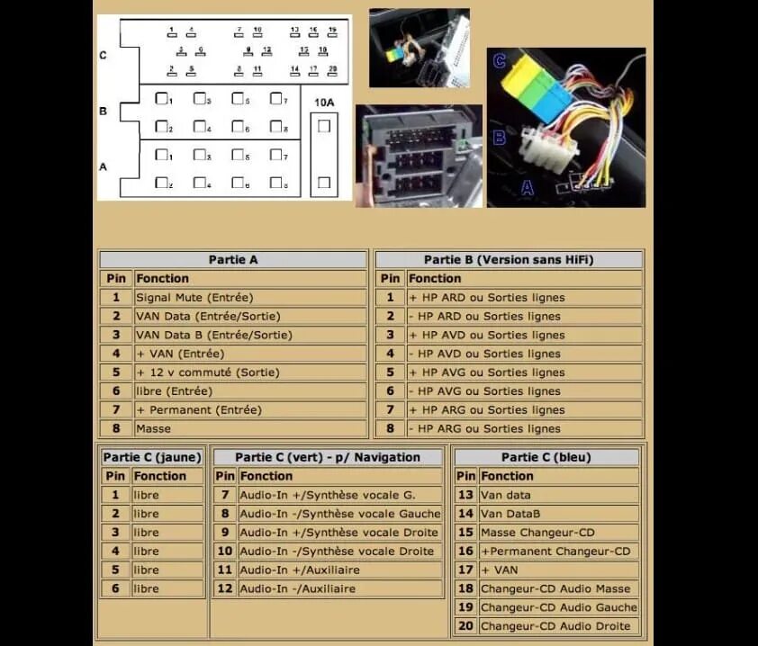 Подключение магнитолы пежо Распиновка разъема штатной магнитолы Peugeot
