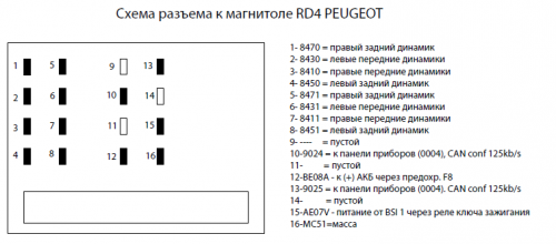 Подключение магнитолы пежо Аппаратное обеспечение ГУ CPU RK3066/3188. MCU - IAP15L2K61S2 - Обсуждение - 4PD