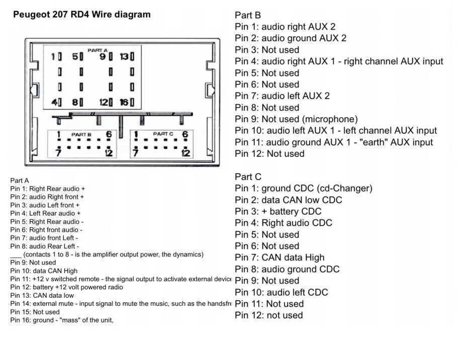 Подключение магнитолы пежо 3008 Вопрос по реализации AUX / Bluetooth на наших RD4 - Citroen C4 (1G), 1,6 л, 2008