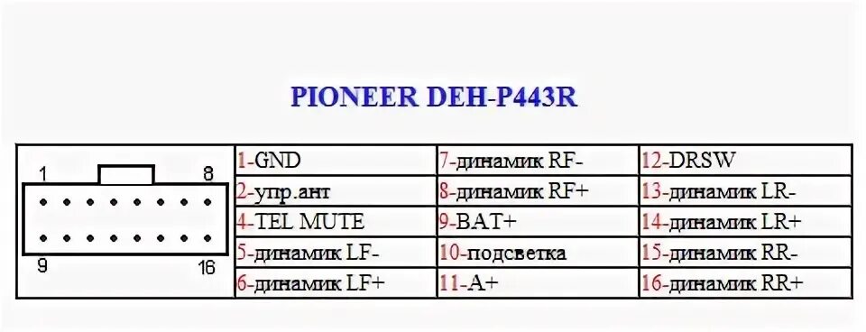 Подключение магнитолы pioneer Народ! Помогите с подключением ГУ Pioneer DEH 5000UB - Сообщество "DRIVE2 Нижний