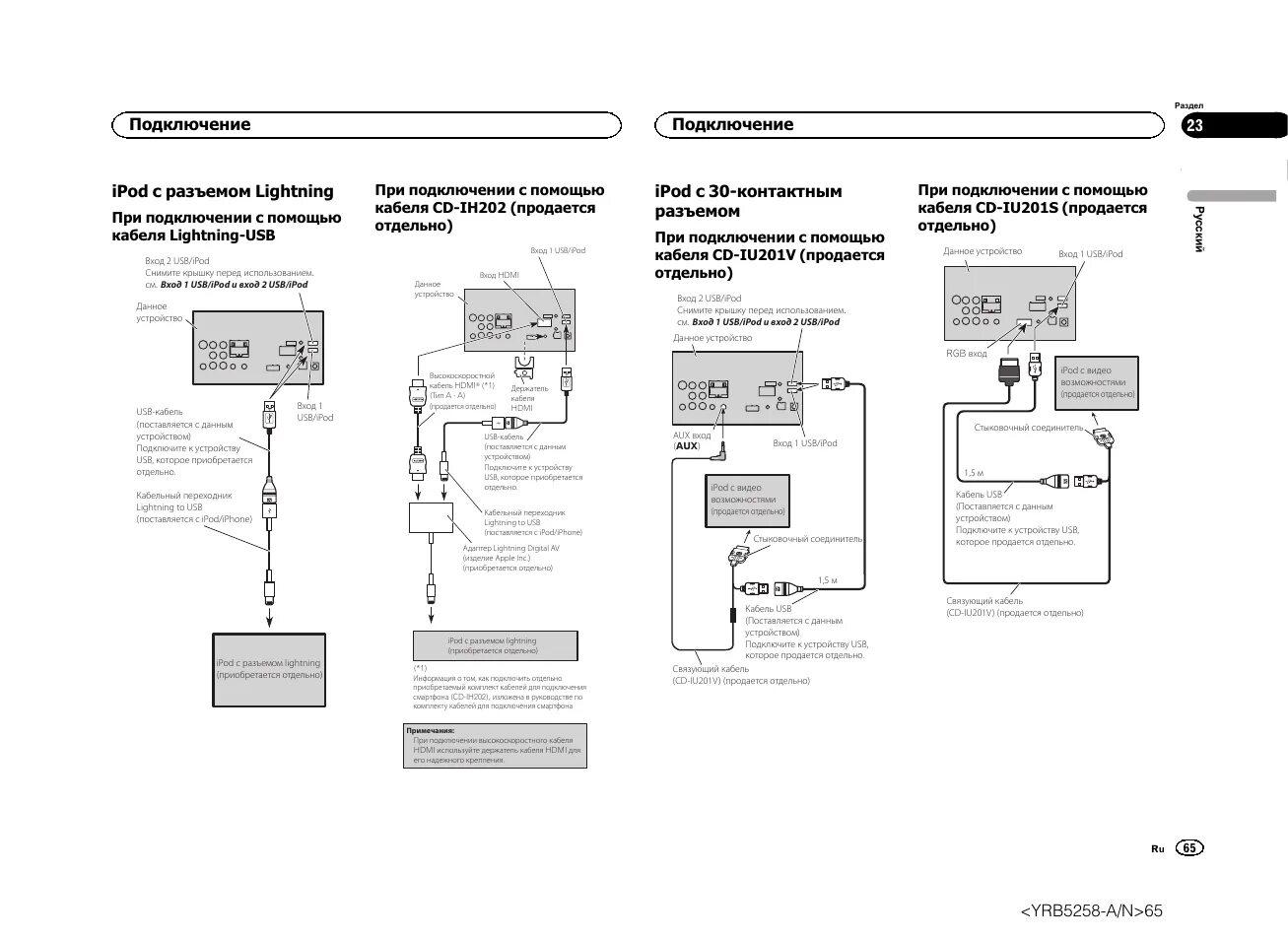 Подключение магнитолы pioneer avh Ipod, С разъемом lightning, С 30-контактным разъемом Инструкция по эксплуатации 