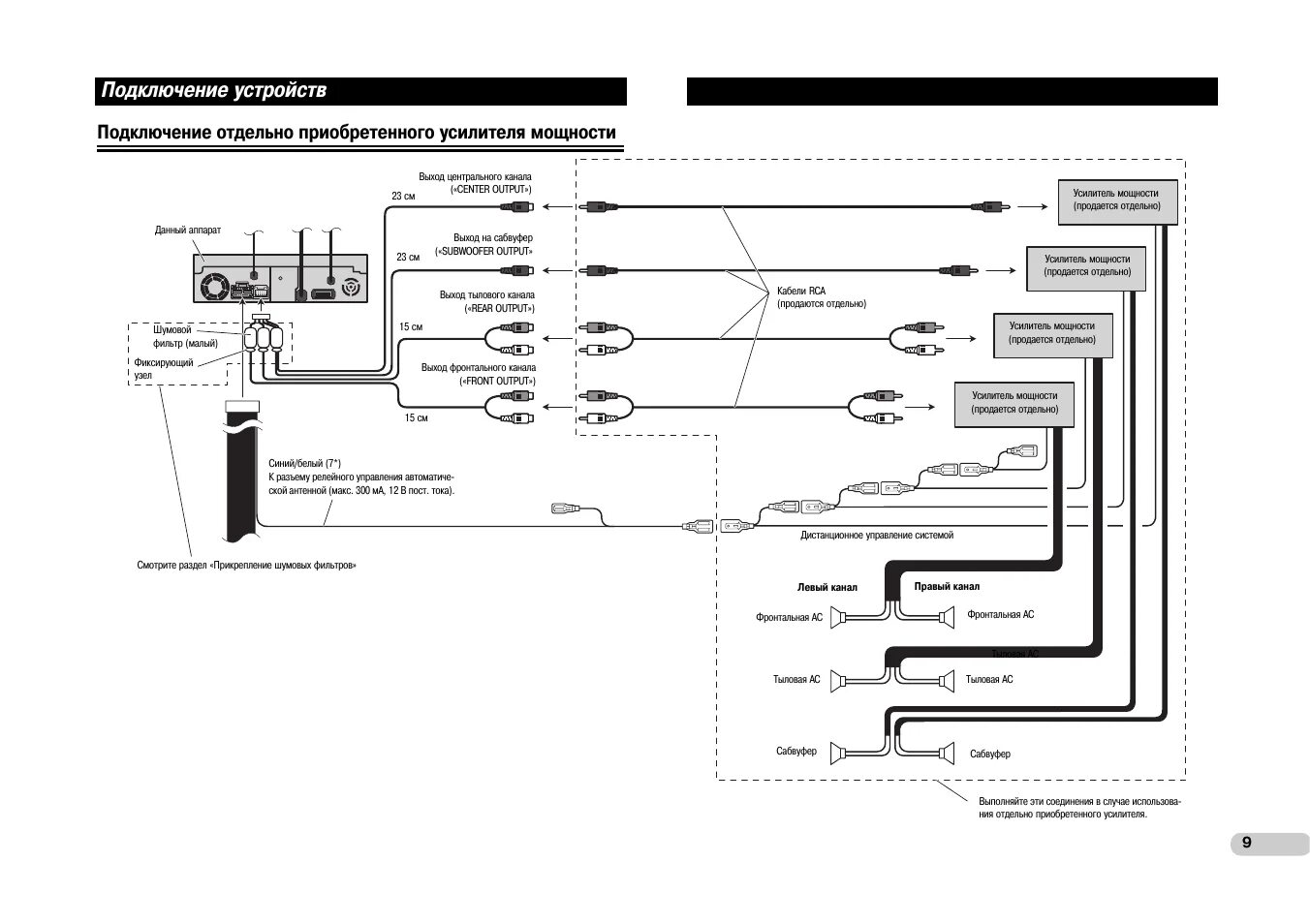 Подключение магнитолы pioneer avh Подключение устройств Инструкция по эксплуатации Pioneer AVH-P7500DVD Страница 9