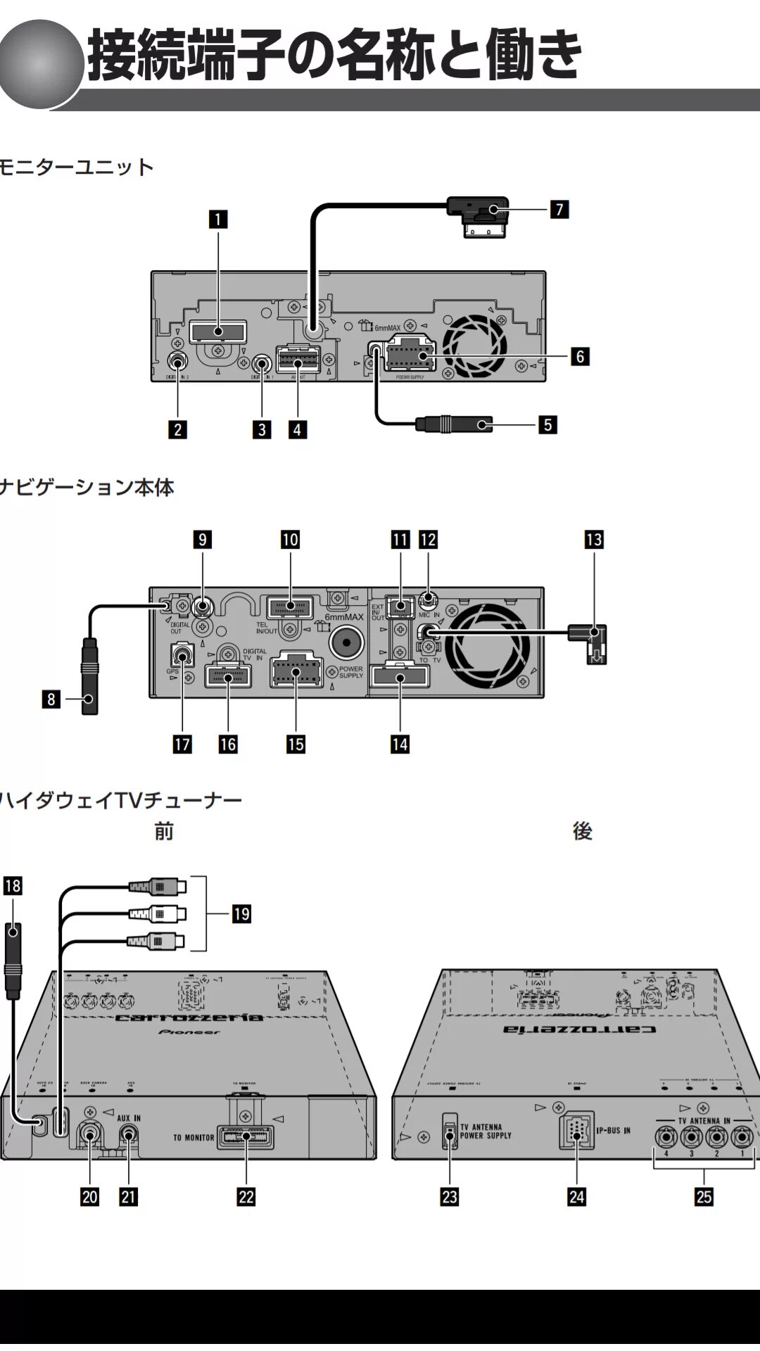 Подключение магнитолы pioneer carrozzeria Pioneer Carrozzeria avic vh009 не видит ТВ-тюнер - Общение - Техническая поддерж