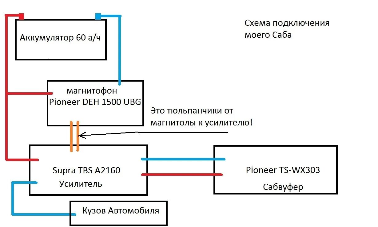 Подключение магнитолы пионер 777 Сбылась моя мечта) Саб Pioneer TS-WX303 - Lada 2114, 1,6 л, 2007 года автозвук D