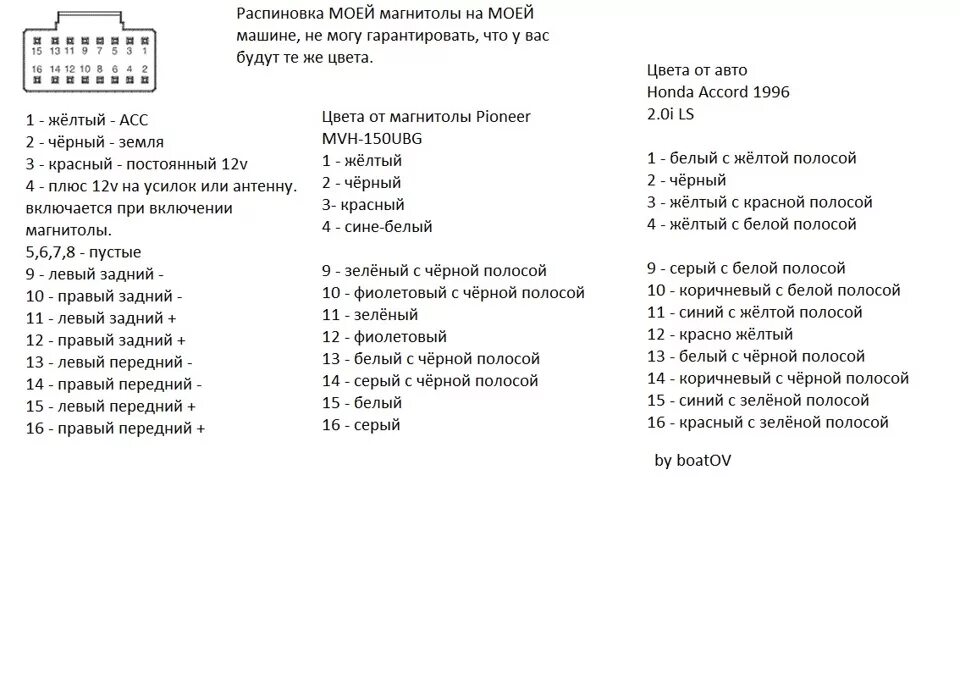 Подключение магнитолы пионер mvh Pioneer mvh 150ubg схема подключения проводов - New Style Sound