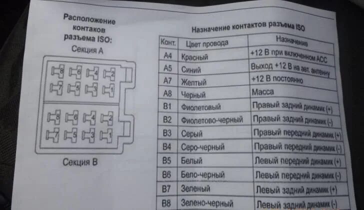 Подключение магнитолы пионер mvh Как настроить магнитолу пионер в машине