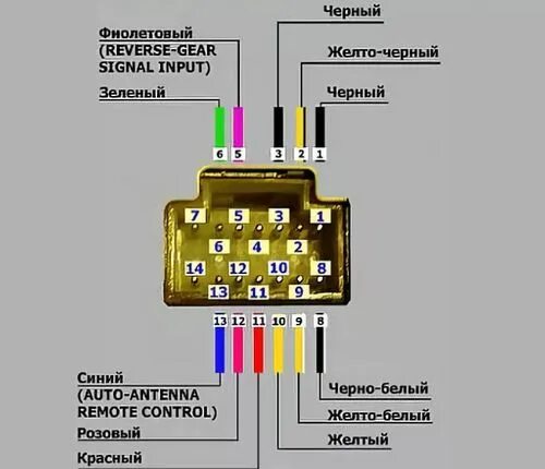 Подключение магнитолы пионер по цветам Схема подключения магнитолы Пионер (Pioneer): настройка, распиновка разъема пров