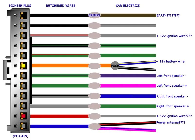 Подключение магнитолы пионер по цветам Jvc Car Radio Wiring Diagram Jvc Car Stereo Wiring Harness Pattern Om Cetar Kult