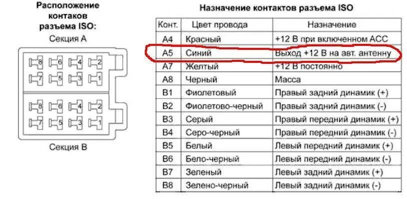 Подключение магнитолы пионер по цветам проводов Как включить aux на магнитоле pioneer mvh 150ub - фото - АвтоМастер Инфо