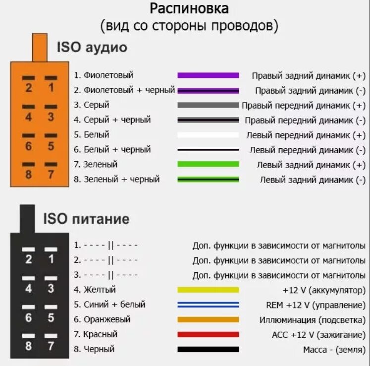 Распиновка разъёма - DRIVE2