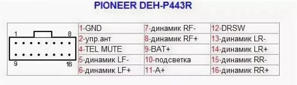 Подключение магнитолы пионер распиновка проводов Bluetooth для магнитолы Kenwood KDC-364U - Mitsubishi Lancer IX, 1,6 л, 2004 год