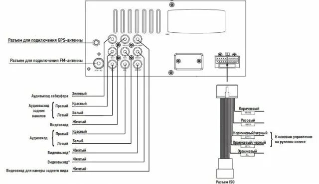 Подключение магнитолы посейдон Как подключить китайскую камеру заднего вида? - ЯПлакалъ