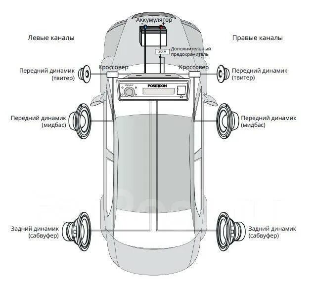 Подключение магнитолы посейдон Магнитола DSP Prology PRM-100 4x140W усилитель D-класса Bluetooth, 1 DIN - 178x5