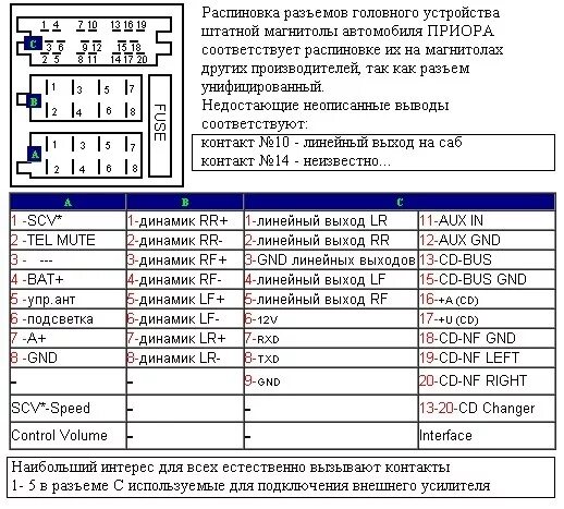 Подключение магнитолы приора 1 распиновка проводов Неработают канальники с разъема Mini ISO - Lada Приора универсал, 2010 года авто