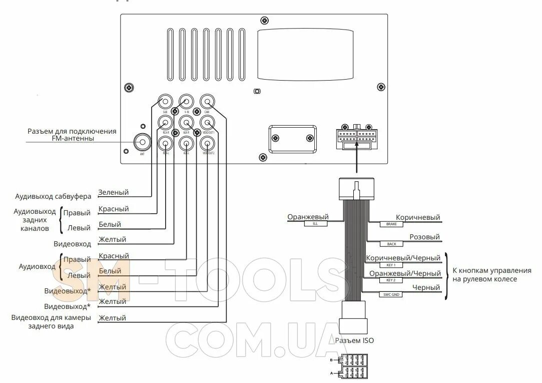 Подключение магнитолы пролоджи Ответы Mail.ru: RCA разъёмы на магнитоле