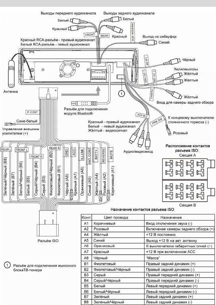 Подключение магнитолы пролоджи Автомагнитола Prology MDD-722T. Схема подключения проводов устройства