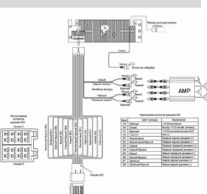 Подключение магнитолы пролоджи Схема подключения магнитолы prology