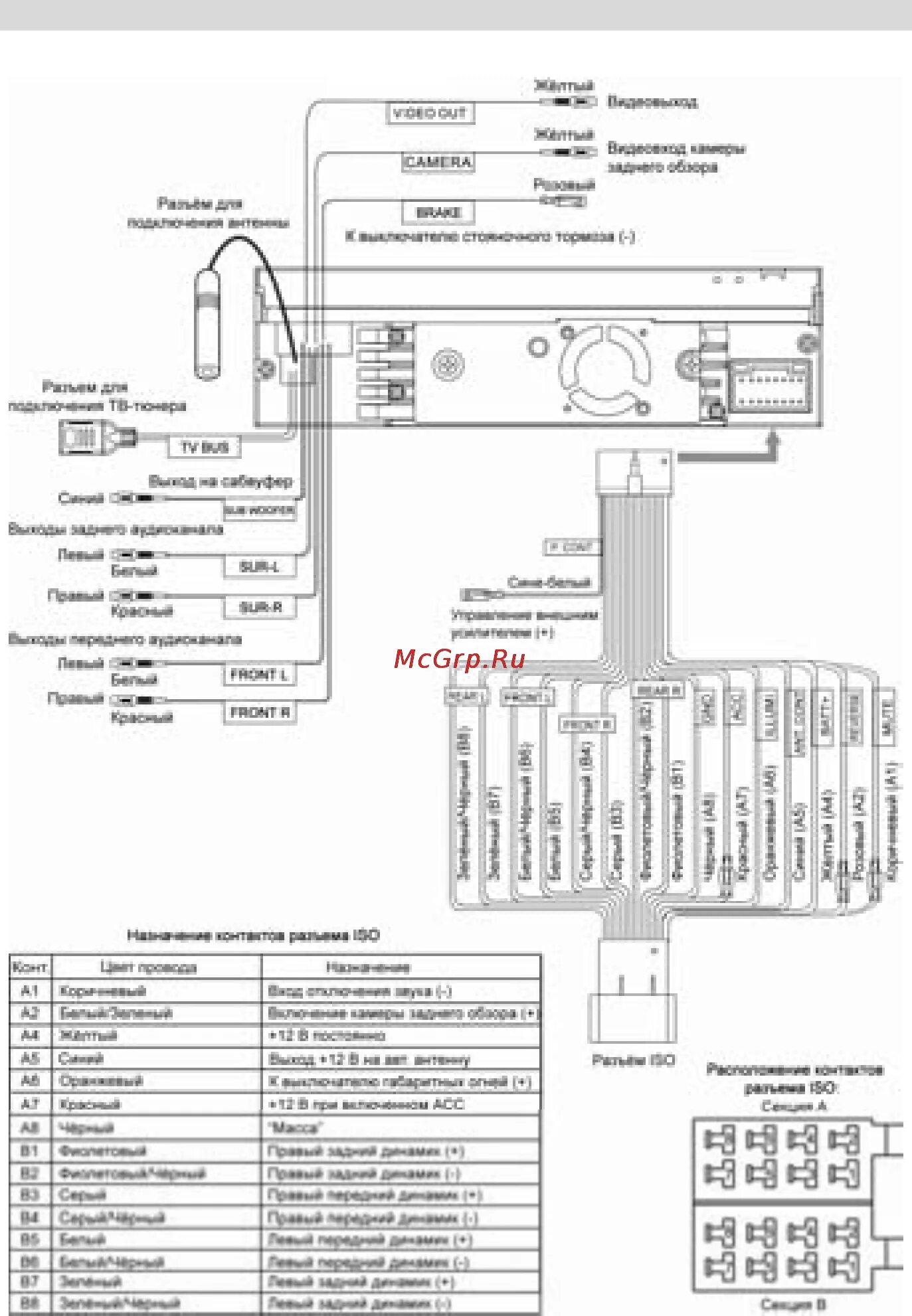 Подключение магнитолы пролоджи Prology MDD-719T 15/56 Схема подключения проводов устройства