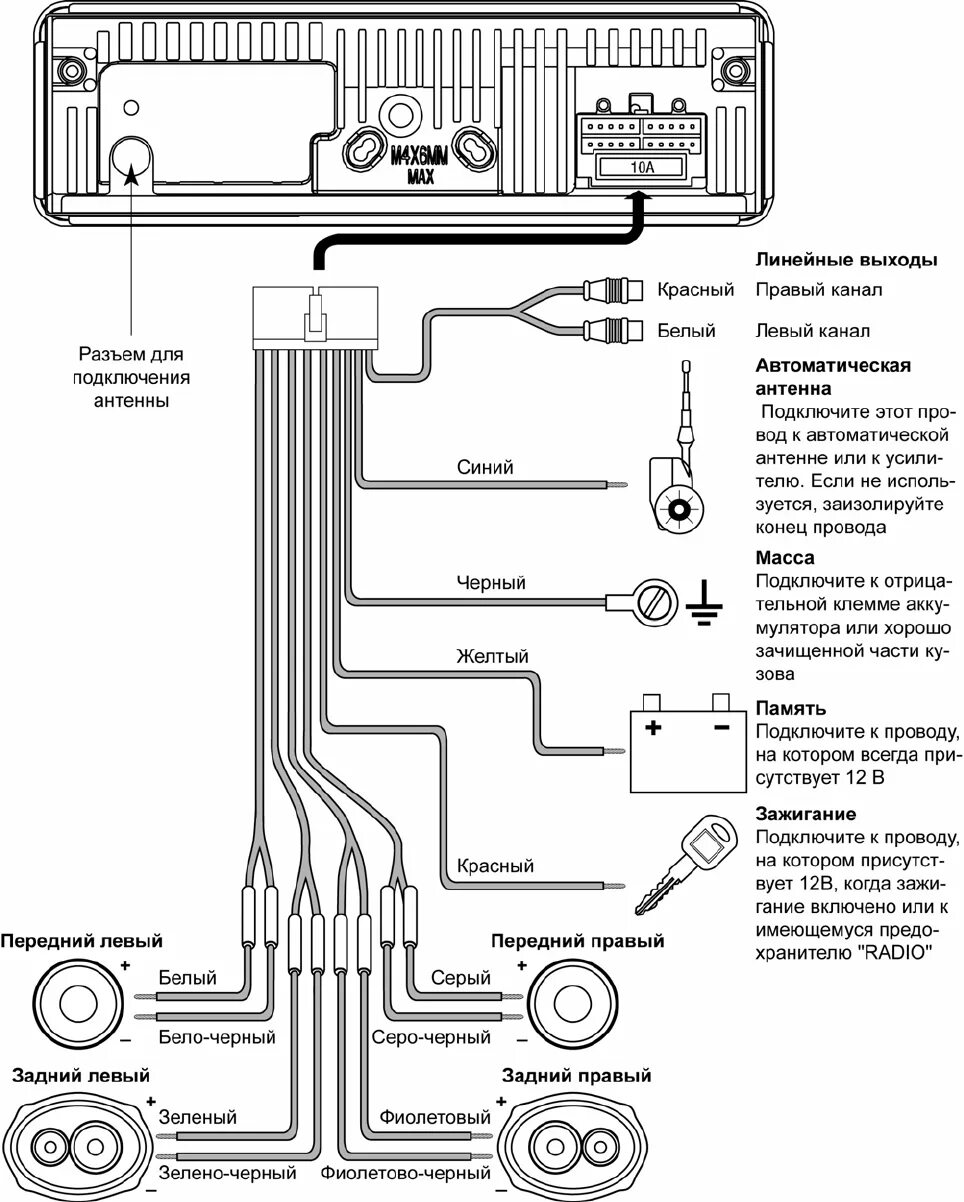 Подключение магнитолы пролоджи Просмотр инструкции автомагнитолы PROLOGY CMD-100R, страница 7 - Mnogo-dok - бес