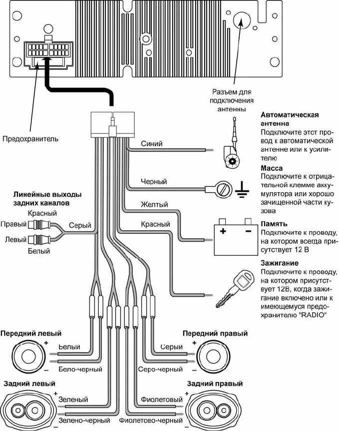 Подключение магнитолы пролоджи Просмотр инструкции автомагнитолы PROLOGY MCD-220U, страница 7 - Mnogo-dok - бес