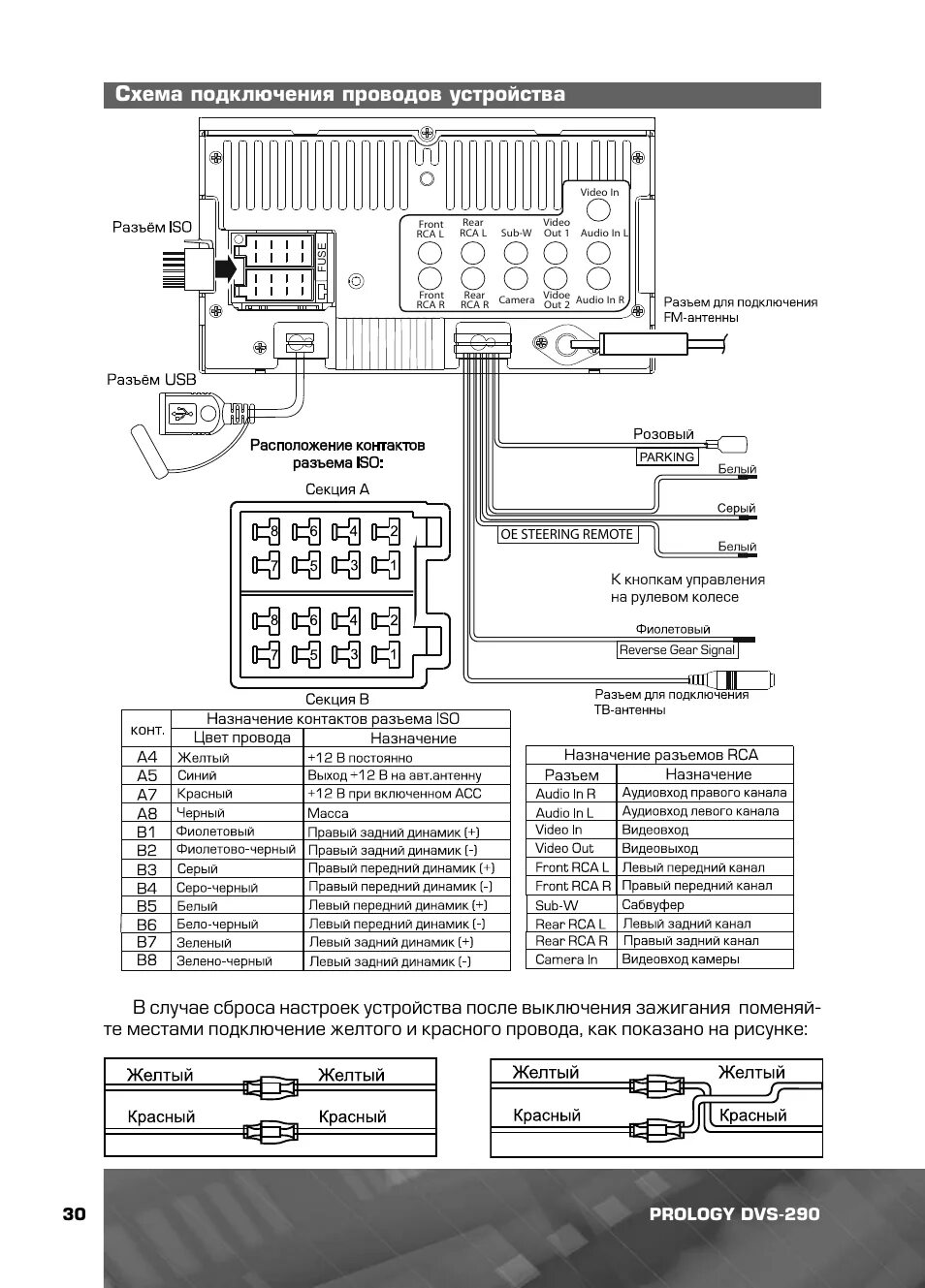 Подключение магнитолы пролоджи Схема подключения проводов устройства Инструкция по эксплуатации Prology DVS-290