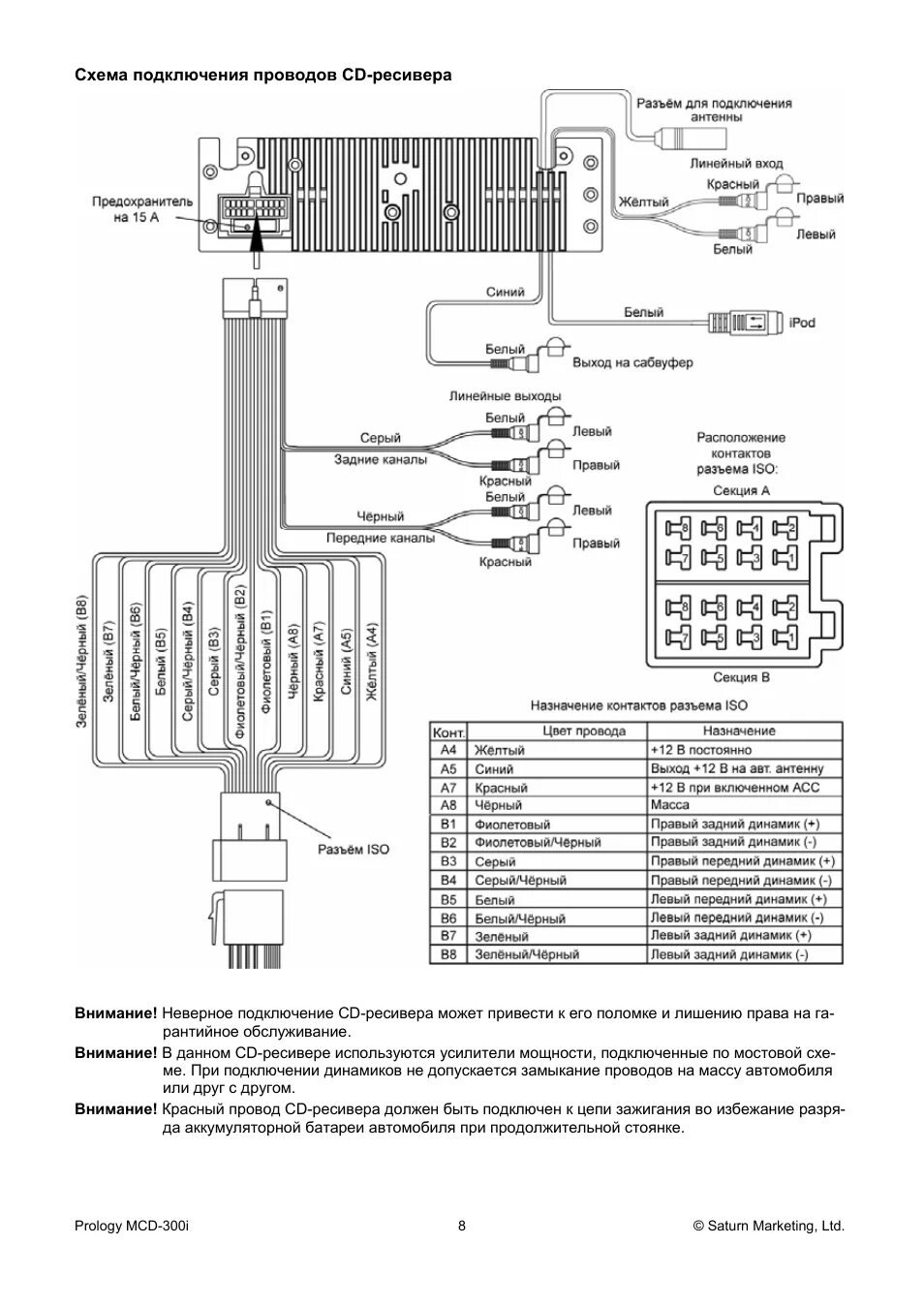 Подключение магнитолы prology Инструкция по эксплуатации Prology MCD-300i Страница 8 / 24