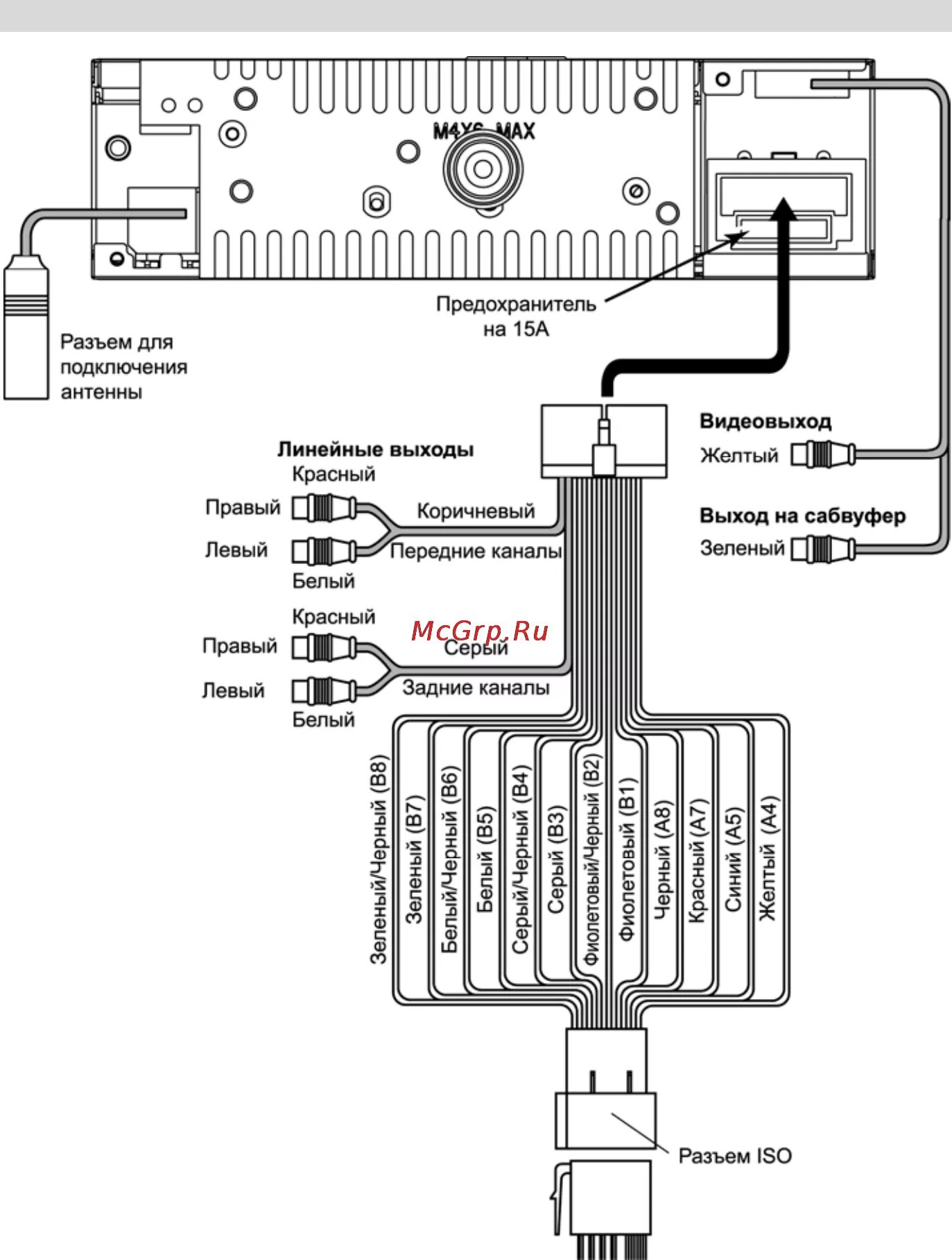 Подключение магнитолы prology Prology DVD-2050U 30/40 Схема подключения проводов устройства