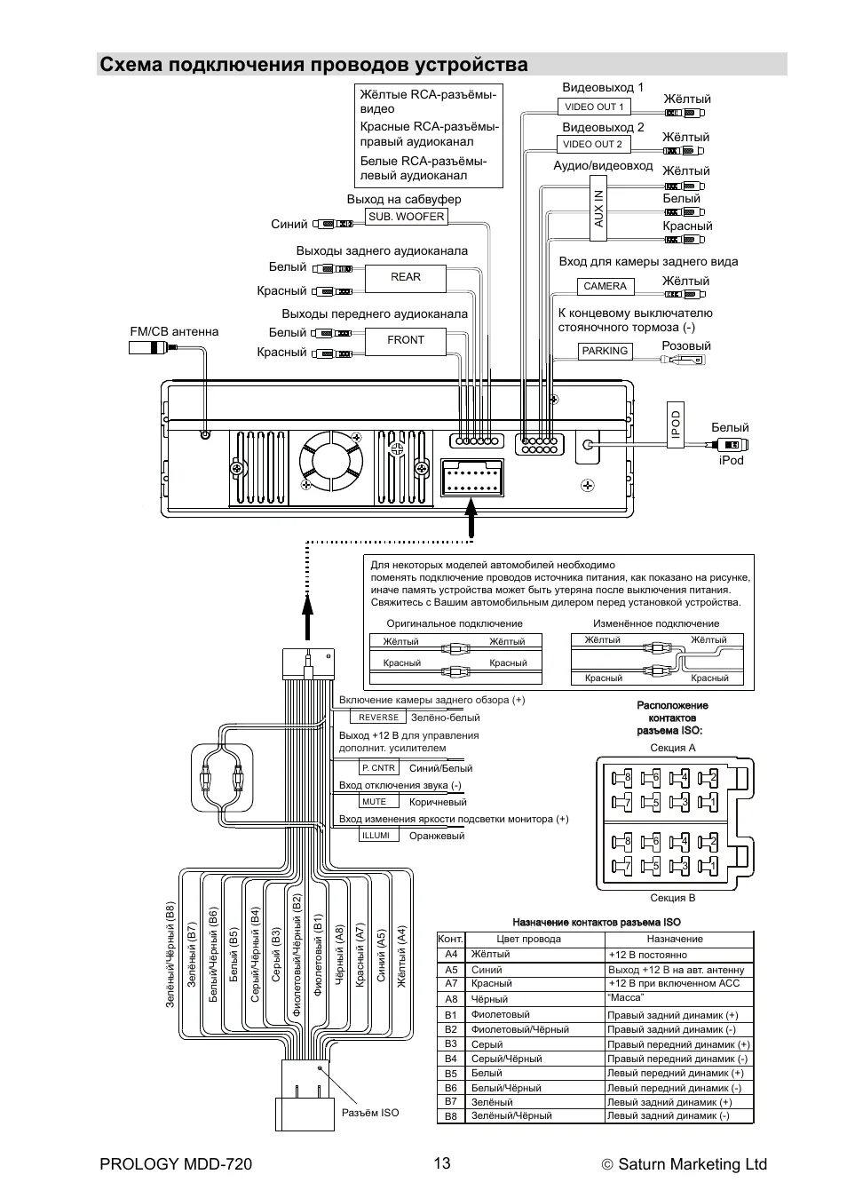 Подключение магнитолы prology Схема подключения проводов устройства Инструкция по эксплуатации Prology MDD-720