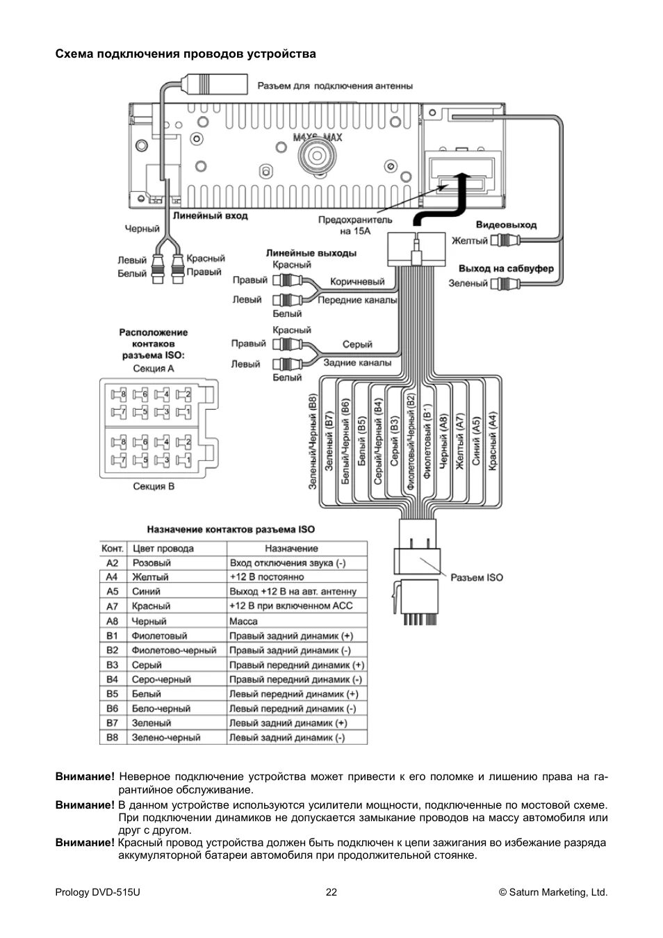 Подключение магнитолы prology Инструкция по эксплуатации Prology DVD-515U Страница 22 / 28